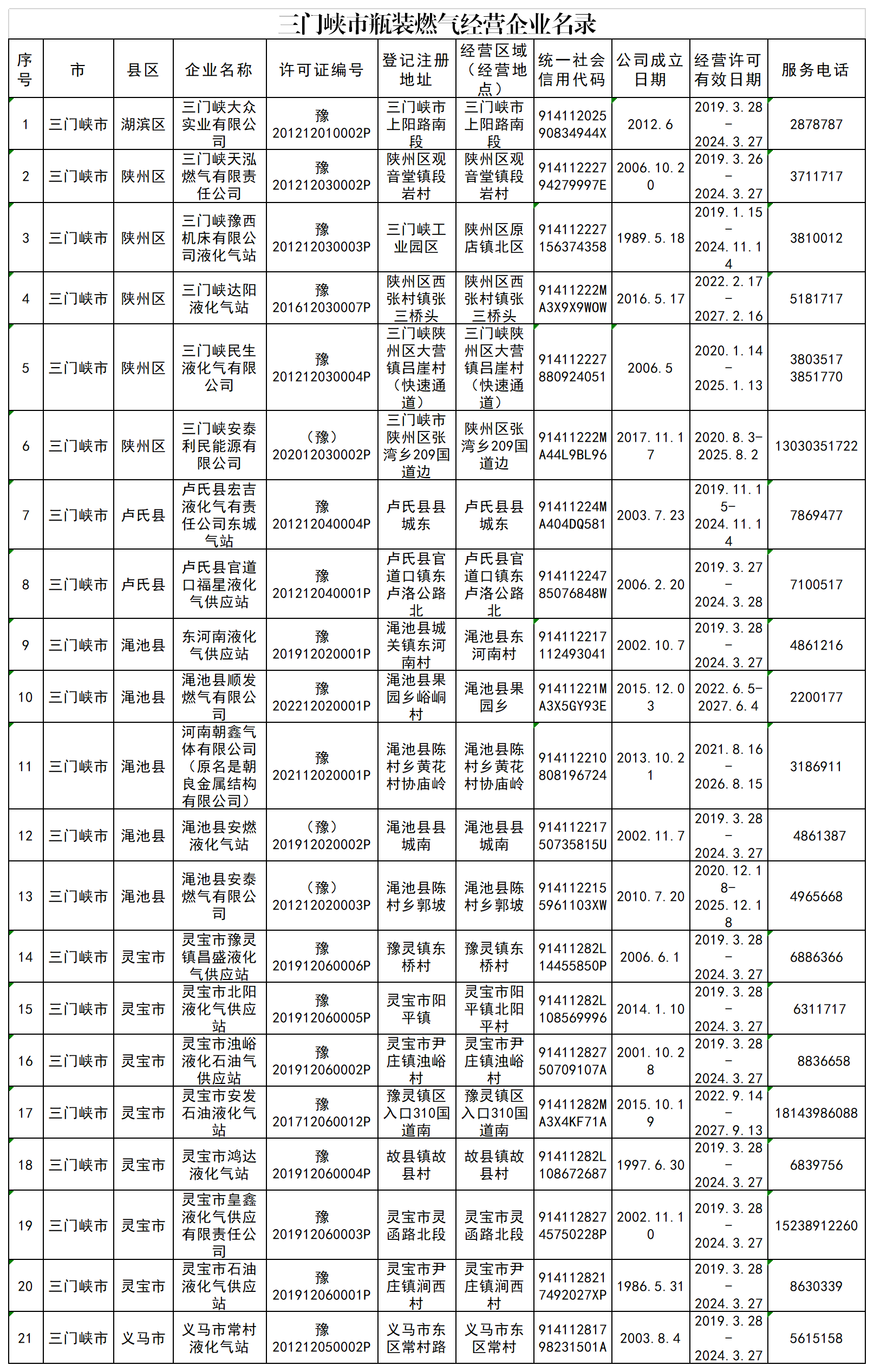 三门峡市瓶装燃气经营企业名录10.8(1).png